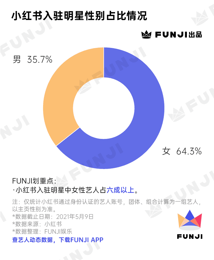 只種草不打架的小紅書上，TA們風(fēng)生水起