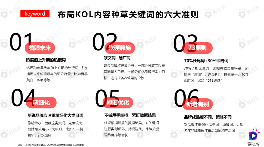 數(shù)據(jù)揭秘：品牌在小紅書成為爆款的5大策略