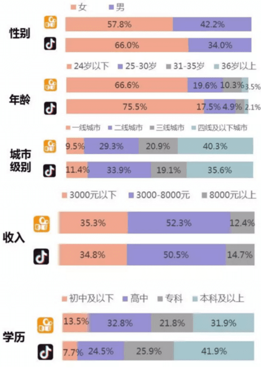 快手電商流量增長方案及策略