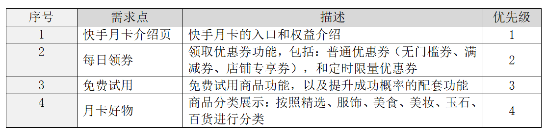 快手電商流量增長方案及策略