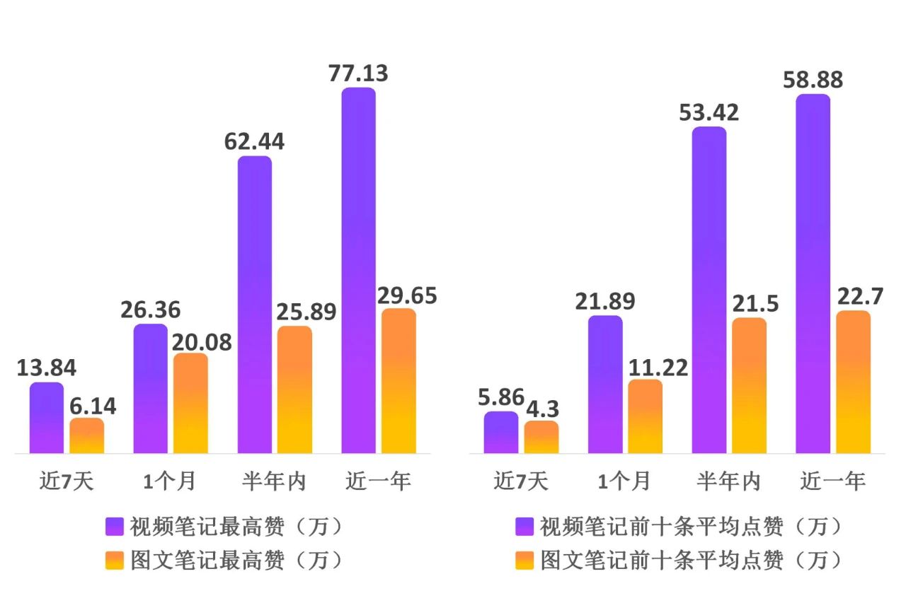 4000字小紅書視頻筆記運(yùn)營干貨，教你快速打造爆款筆記