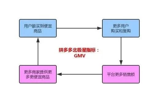 王超：你知道公司的北極星指標嗎｜HITIME