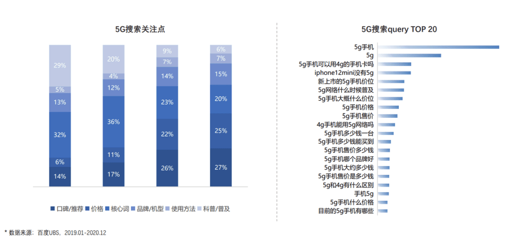 手機行業(yè)大變局，品牌“種草”突圍百度有妙招