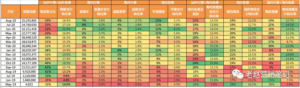 Colorkey超完美日記登上唇釉品類第一，全網爆銷1000萬支的營銷策略