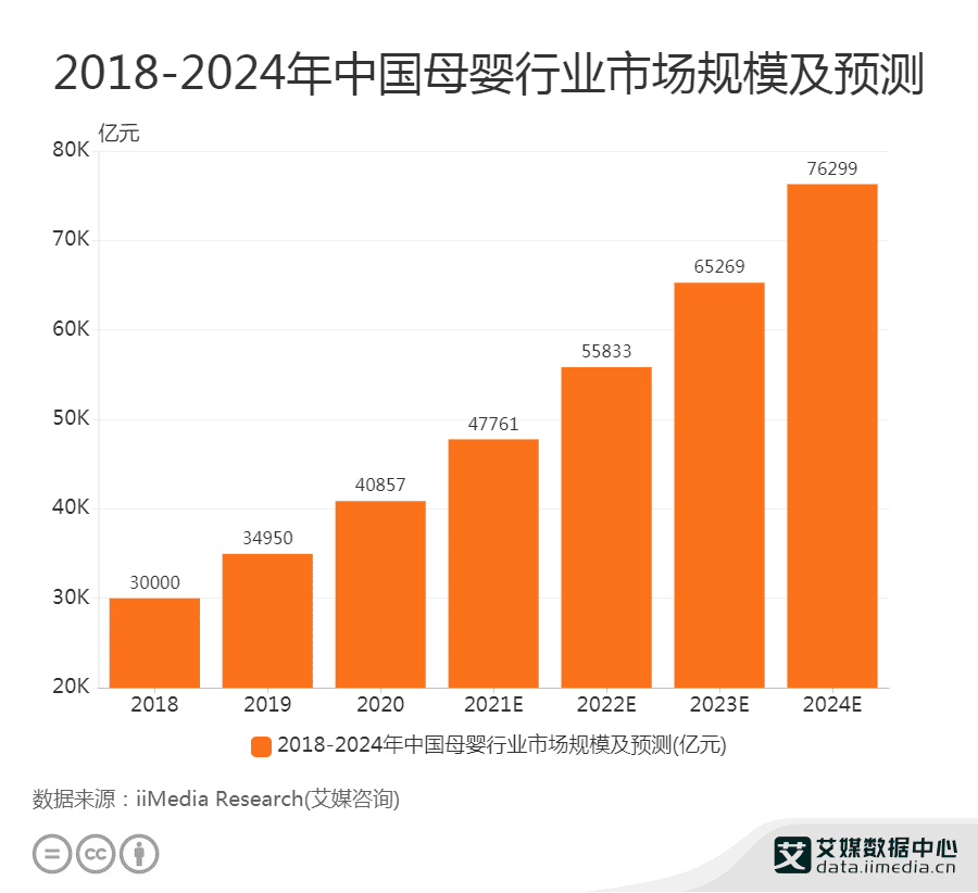 “三孩”政策利好母嬰行業(yè)，商家要如何布局私域流量？