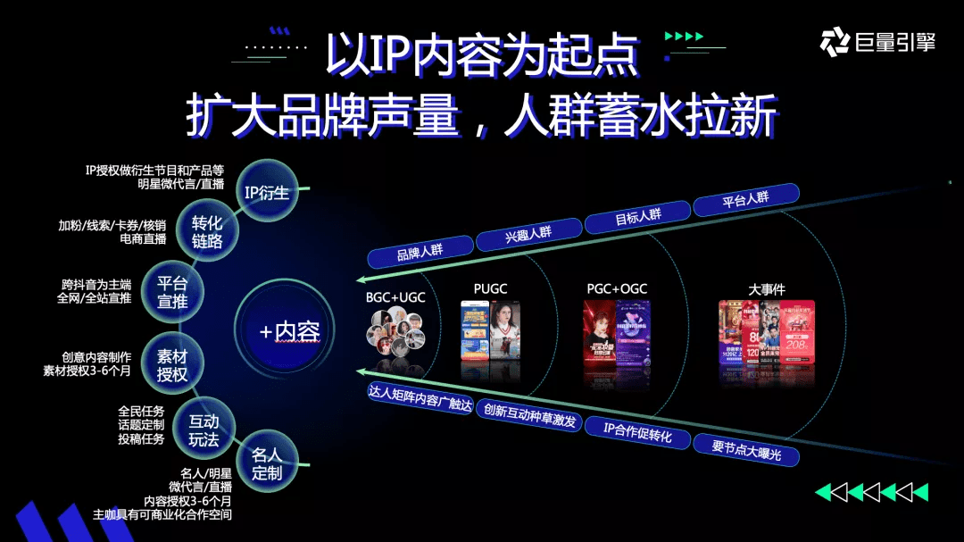 從“打得響”到“立得住”，新銳品牌「STEP增長」方法論發(fā)布