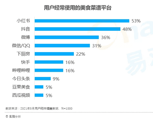 小紅書(shū)離B站和知乎，還有多遠(yuǎn)？