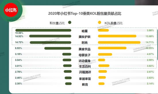 小紅書(shū)離B站和知乎，還有多遠(yuǎn)？