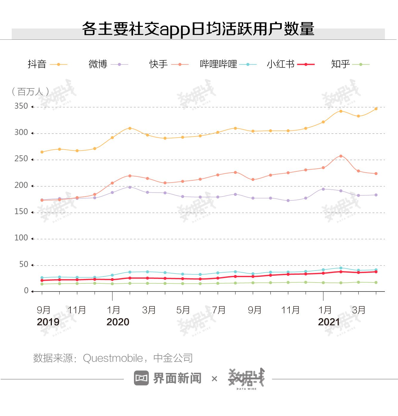 數(shù)據(jù)｜小紅書的“種草軟文”正在收割年輕的小資女性