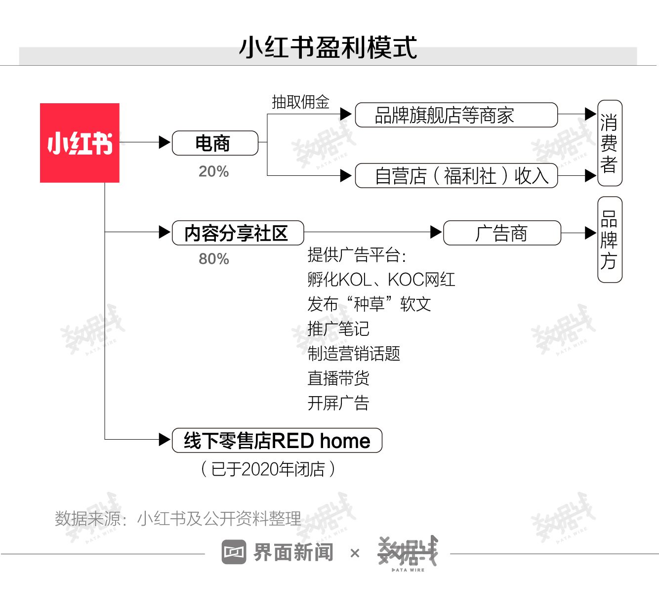 數(shù)據(jù)｜小紅書的“種草軟文”正在收割年輕的小資女性