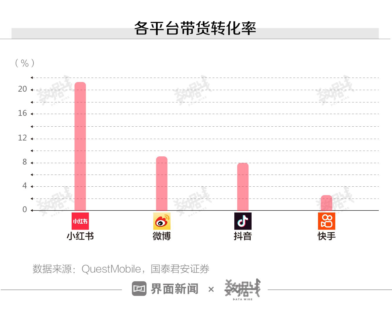 數(shù)據(jù)｜小紅書的“種草軟文”正在收割年輕的小資女性