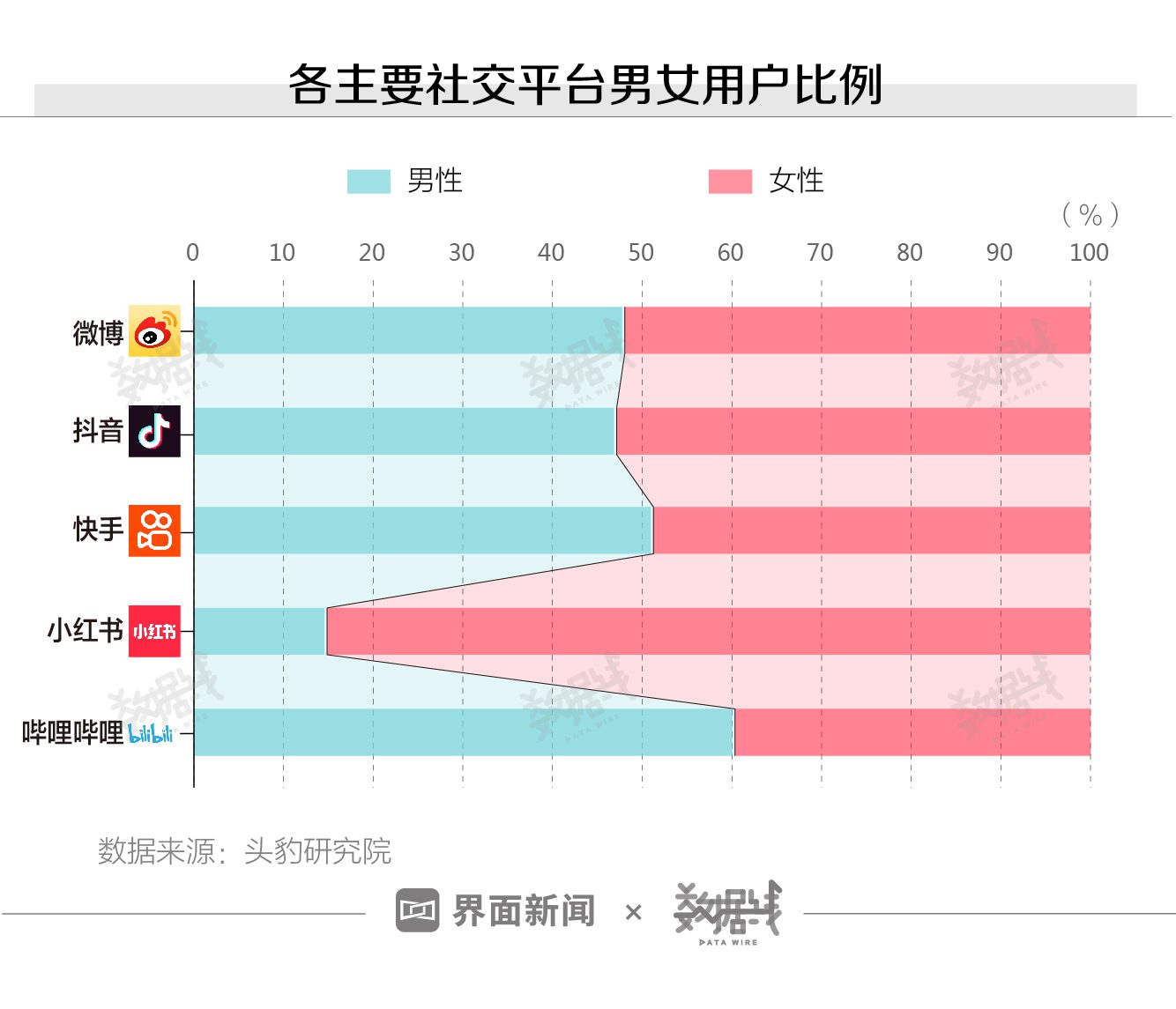 數(shù)據(jù)｜小紅書的“種草軟文”正在收割年輕的小資女性