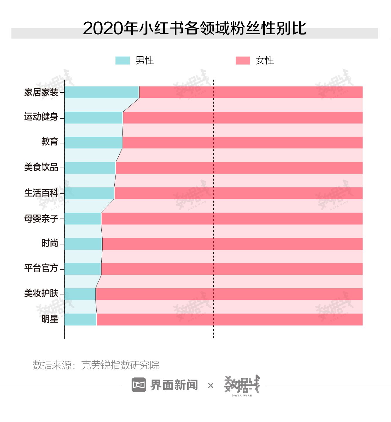 數(shù)據(jù)｜小紅書的“種草軟文”正在收割年輕的小資女性