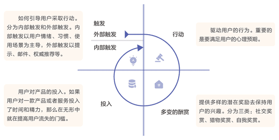 MVP：萬字長文教你如何進行“營銷溝通”賣產品？