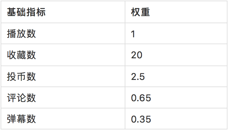 焦點(diǎn)分析 | 既要新用戶(hù)，也要老社區(qū)，12歲的B站要去哪？