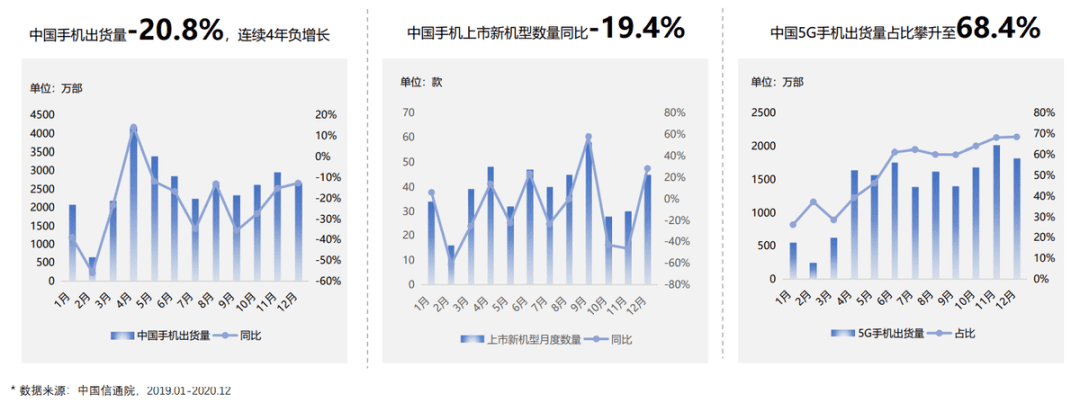 手機行業(yè)大變局，品牌“種草”突圍百度有妙招