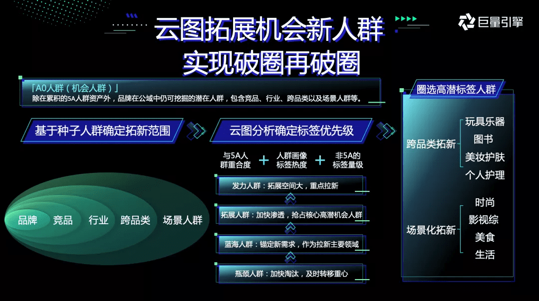 從“打得響”到“立得住”，新銳品牌「STEP增長」方法論發(fā)布