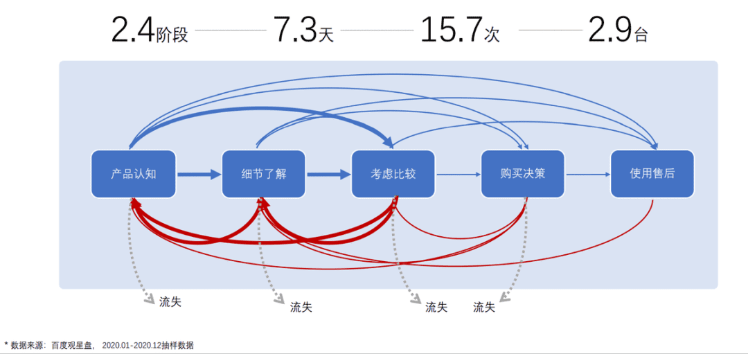 手機行業(yè)大變局，品牌“種草”突圍百度有妙招