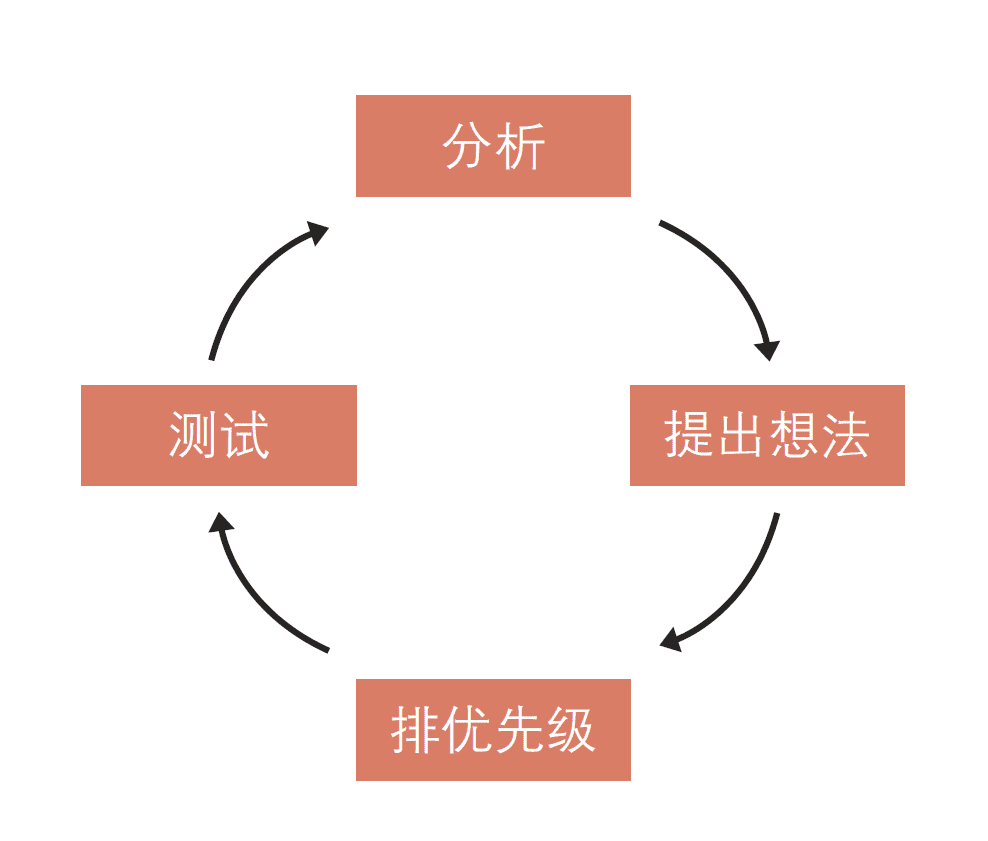 大家都感興趣的黑客增長(zhǎng)，本質(zhì)與爆款玩法都有哪些？