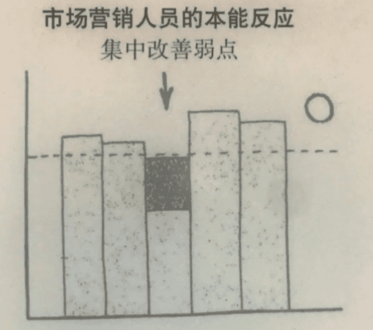 90%的品牌營(yíng)銷連常識(shí)都做不到｜尋空的營(yíng)銷啟示錄