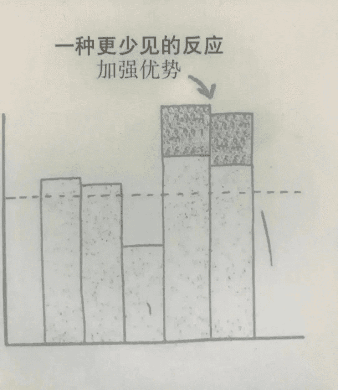 90%的品牌營(yíng)銷連常識(shí)都做不到｜尋空的營(yíng)銷啟示錄