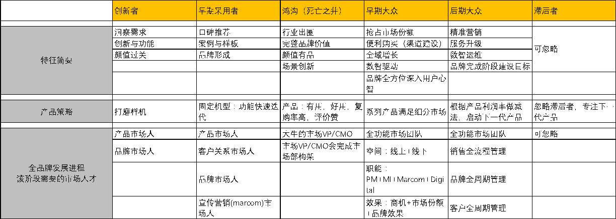 火石創(chuàng)造CMO田原：被?CEO選中的To B市場(chǎng)人｜To B CGO