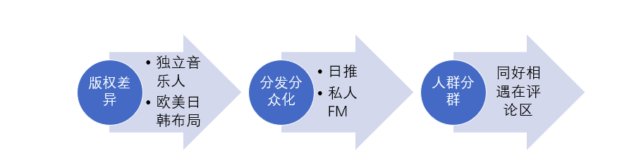 楊百順：屬于網(wǎng)易云音樂的路，其實(shí)只有一條｜ 亂翻書