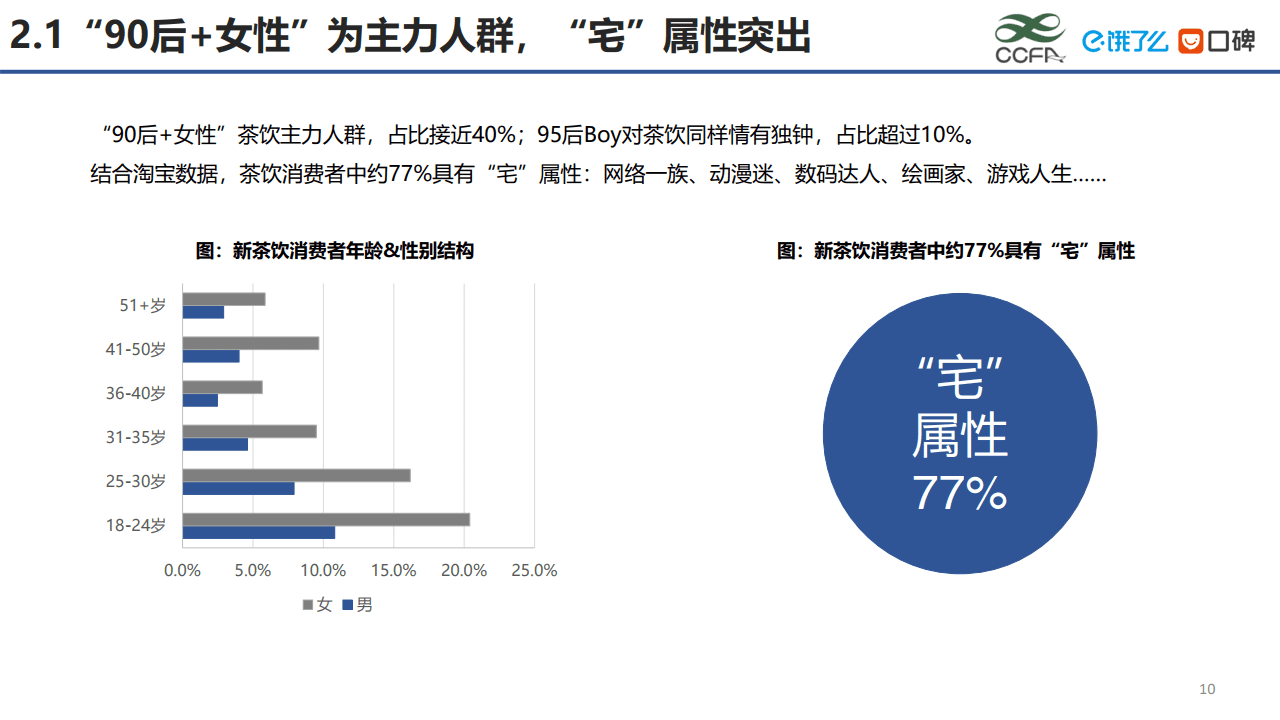 園長：蜜雪冰城出圈始末｜刺猬公社