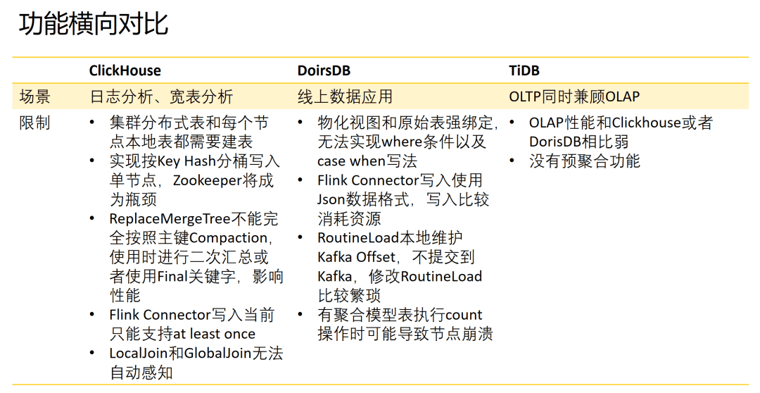 小紅書數(shù)據(jù)倉庫架構(gòu)師 @ 吳浩亮：小紅書引入DorisDB構(gòu)建全新統(tǒng)一的數(shù)據(jù)服務(wù)平臺