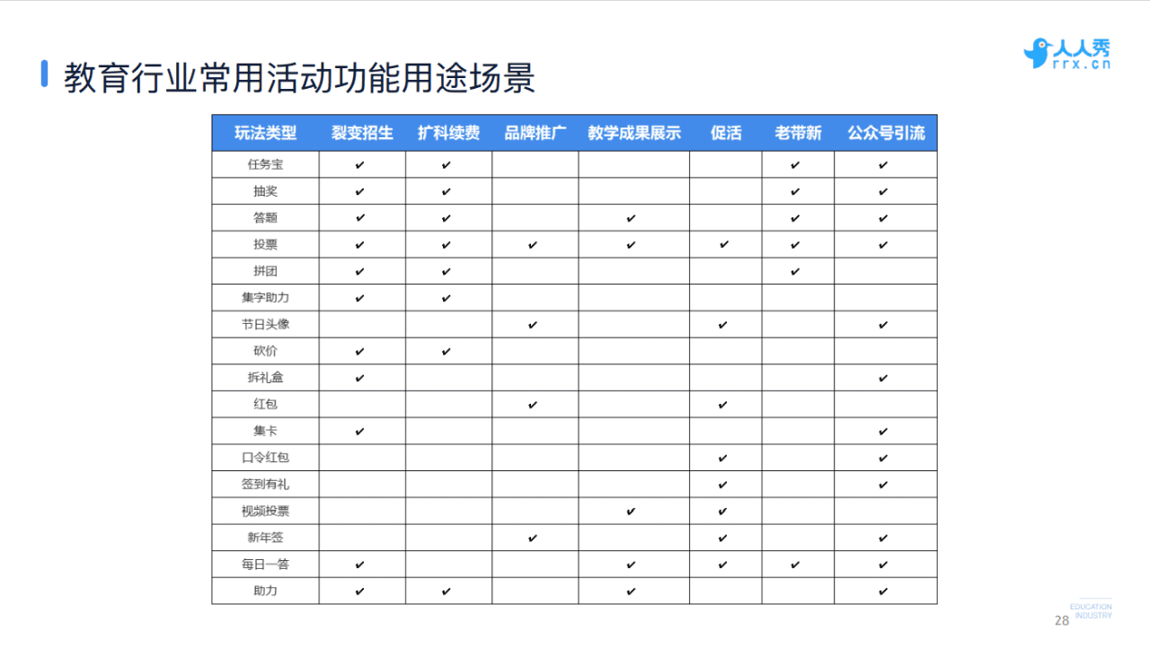 人人秀COO韓夜：教育行業(yè)如何用好口碑做爆線上營銷｜野生運(yùn)營社區(qū)