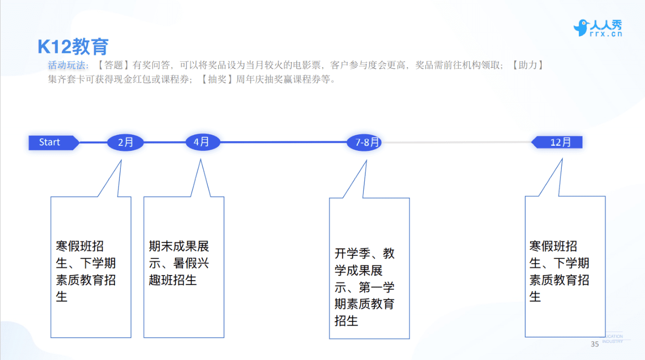 人人秀COO韓夜：教育行業(yè)如何用好口碑做爆線上營銷｜野生運(yùn)營社區(qū)