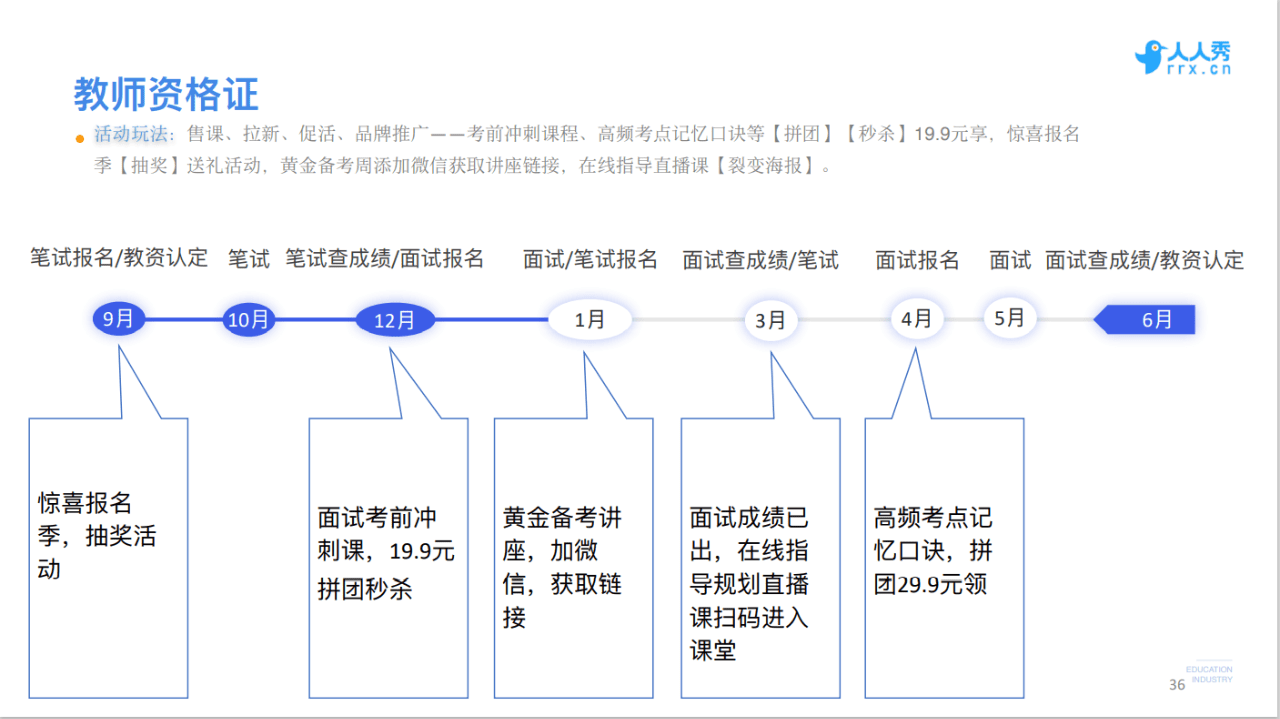 人人秀COO韓夜：教育行業(yè)如何用好口碑做爆線上營銷｜野生運(yùn)營社區(qū)