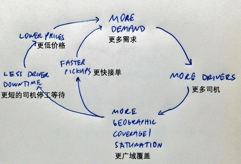 劉樂：《訂閱營銷》第7、8、9章譯文｜To B CGO