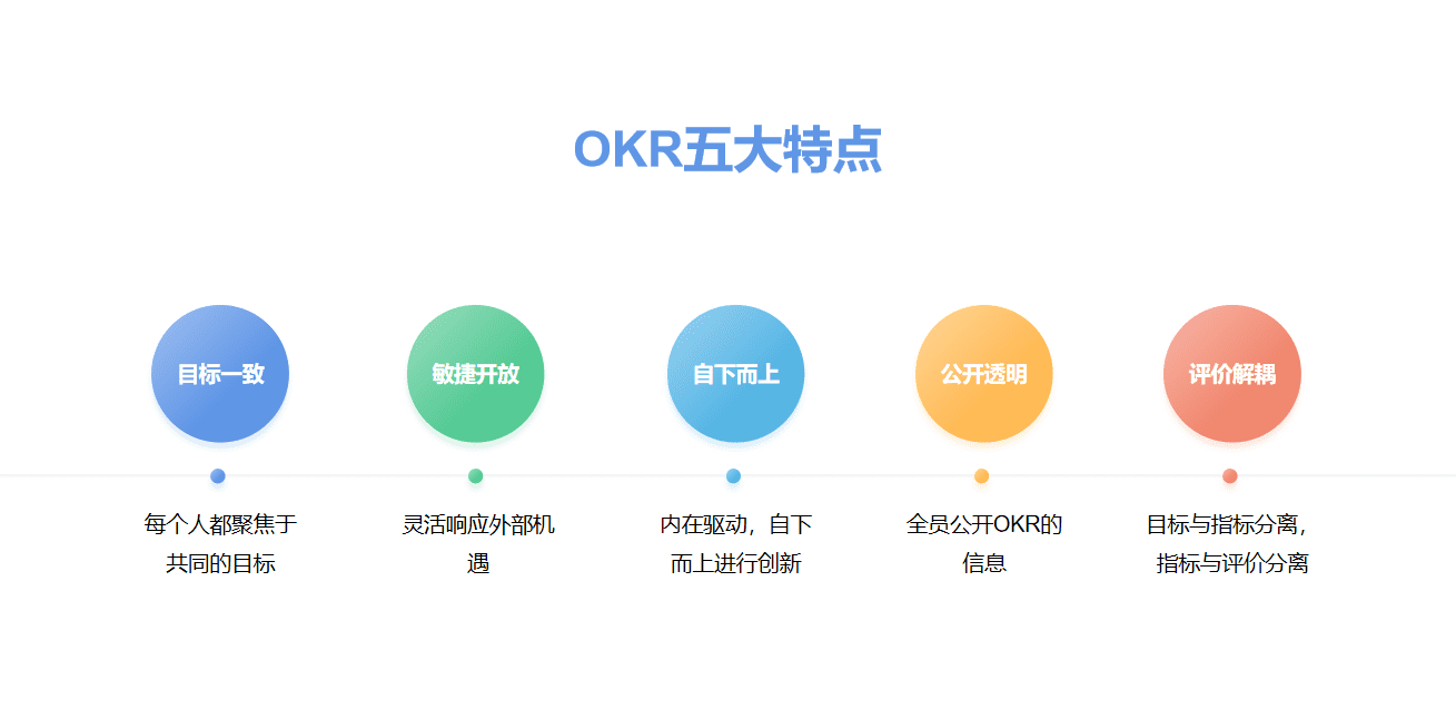 沈立昀：To B市場部OKR完全實(shí)戰(zhàn) ｜To B CGO