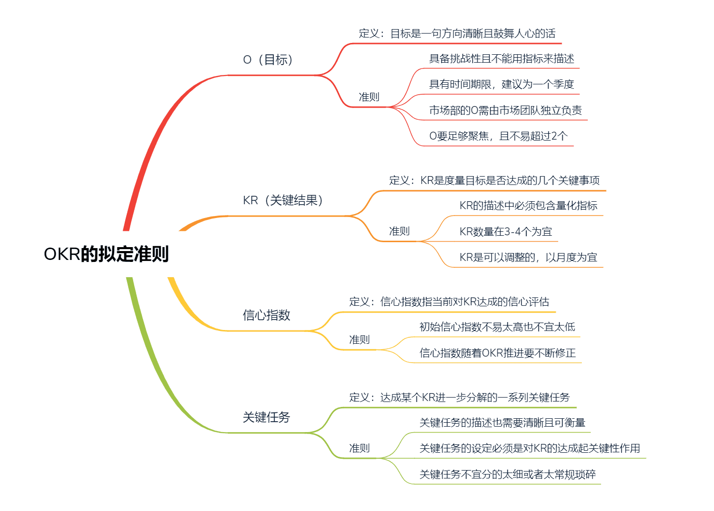 沈立昀：To B市場部OKR完全實(shí)戰(zhàn) ｜To B CGO