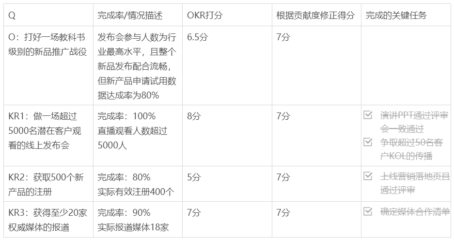 沈立昀：To B市場部OKR完全實(shí)戰(zhàn) ｜To B CGO