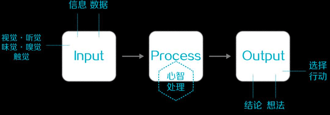 心智模式：人與人的本質(zhì)差別｜陳辭令