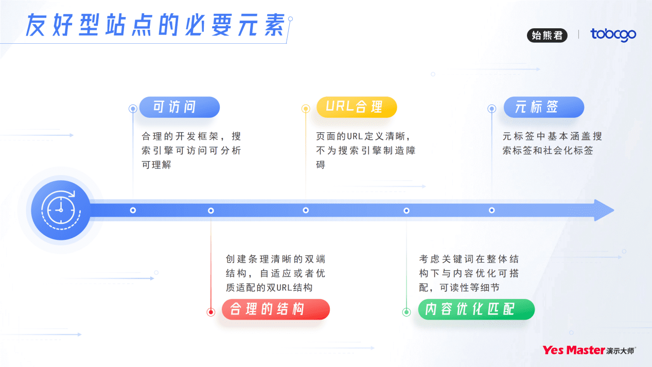 谷海松：To B出海，谷歌SEO增長策略｜To B CGO