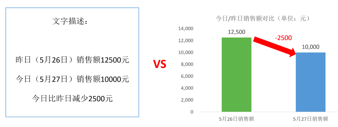 從0到1，掌握數(shù)據(jù)可視化的基本技巧｜接地氣學(xué)堂