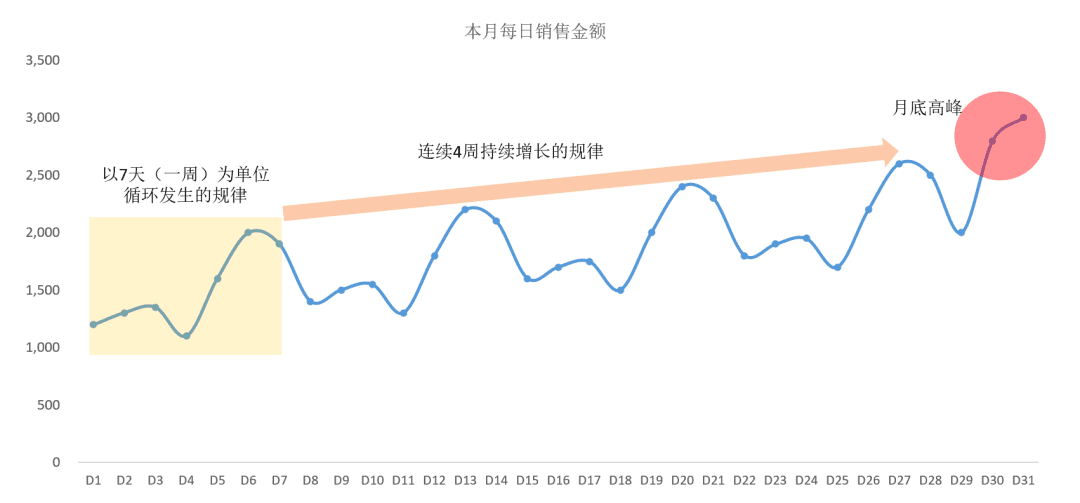 從0到1，掌握數(shù)據(jù)可視化的基本技巧｜接地氣學(xué)堂