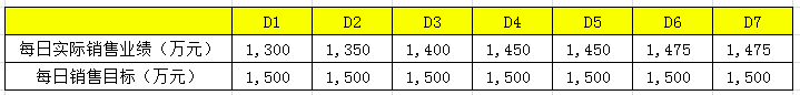 從0到1，掌握數(shù)據(jù)可視化的基本技巧｜接地氣學(xué)堂