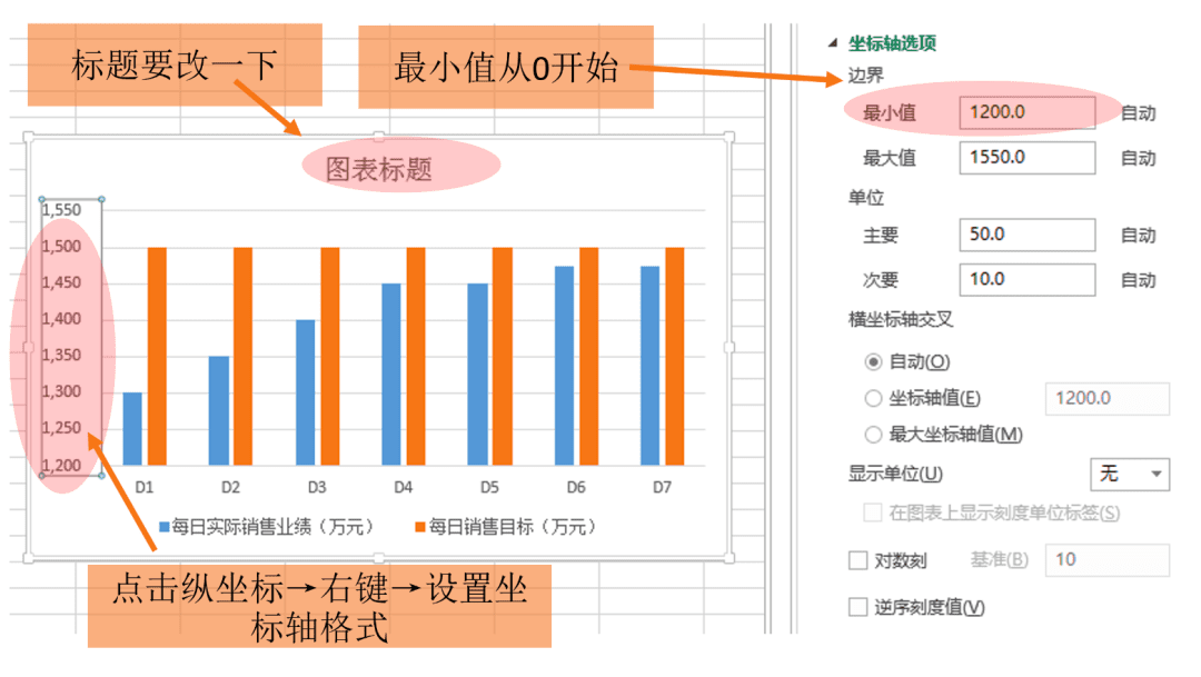 從0到1，掌握數(shù)據(jù)可視化的基本技巧｜接地氣學(xué)堂