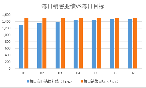 從0到1，掌握數(shù)據(jù)可視化的基本技巧｜接地氣學(xué)堂