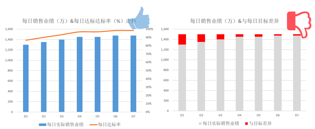 從0到1，掌握數(shù)據(jù)可視化的基本技巧｜接地氣學(xué)堂