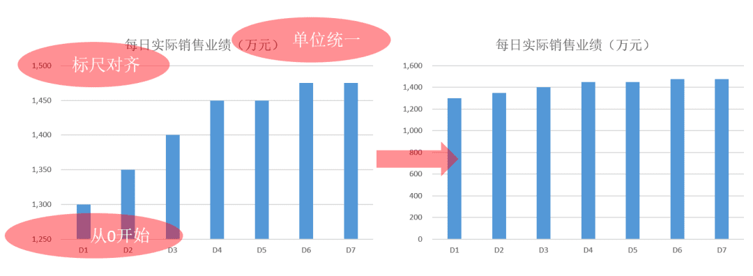 從0到1，掌握數(shù)據(jù)可視化的基本技巧｜接地氣學(xué)堂