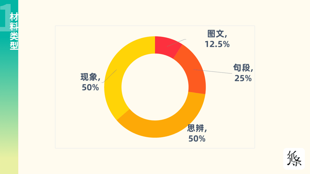 2021高考作文題目出爐，一文帶你破解寫(xiě)作密碼｜作文紙條