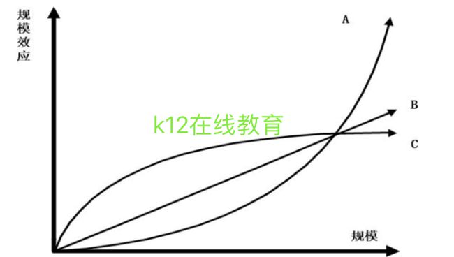 K12教育行業(yè) “后獲客時(shí)代”思考｜龍共火火