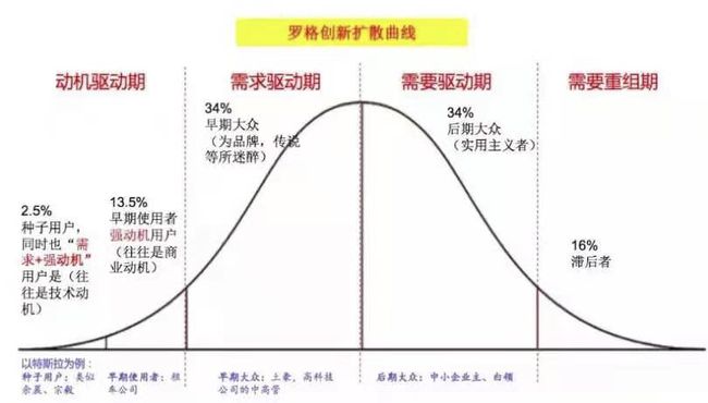 K12教育行業(yè) “后獲客時(shí)代”思考｜龍共火火