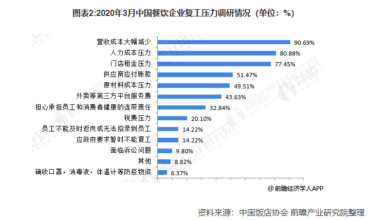 私域流量做“藥引”，餐飲行業(yè)學(xué)著告別“租”來的流量