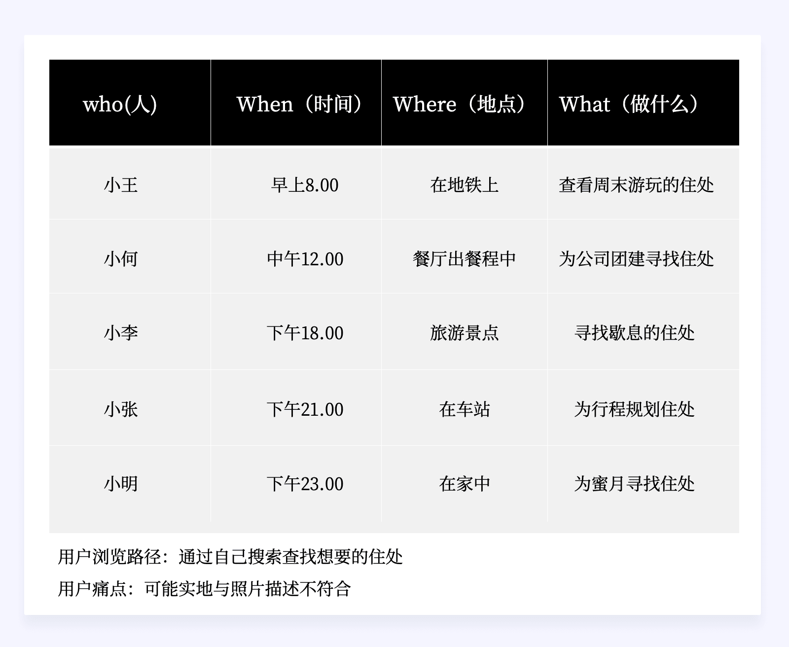 如何通過設(shè)計(jì)驅(qū)動(dòng)產(chǎn)品的增長設(shè)計(jì)